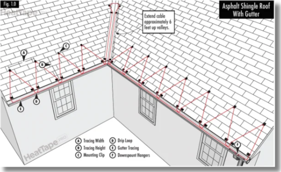 Ice dam prevention with heated gutter cable system installed in Central Maine
